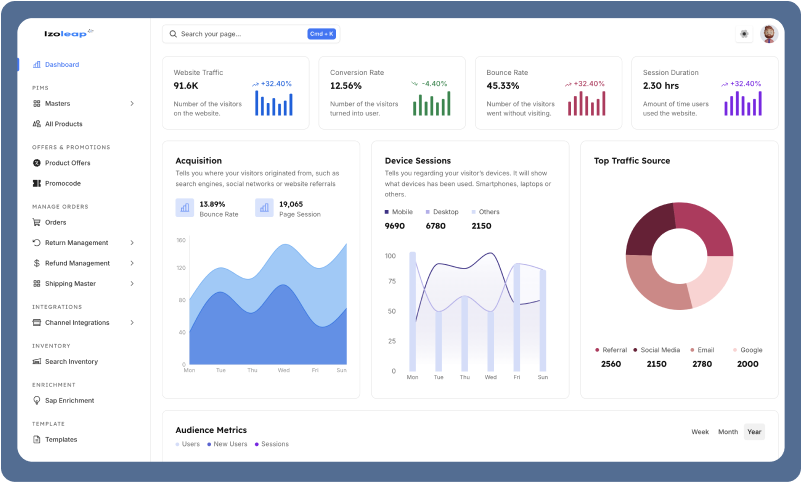 Welcome Dashboard